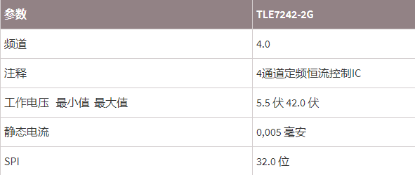 INFINEON芯片TLE7242-2G参数.png
