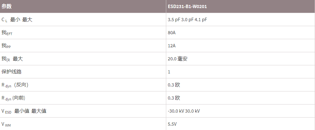 INFINEON二极管ESD231-B1-W0201详细参数.png