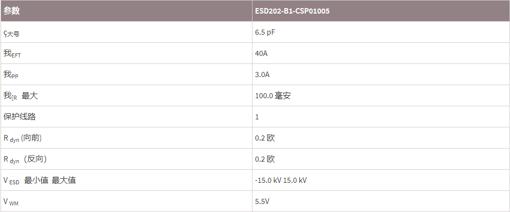 INFINEON二极管ESD202-B1-CSP01005参数.png